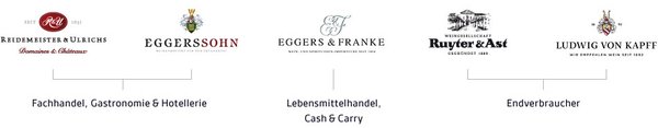 Vielfalt der Weinmarken und deren Geschichte