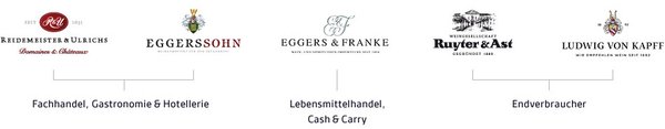 Vielfalt der Weinmarken und deren Geschichte